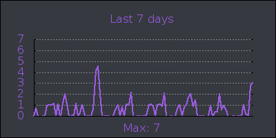 week.png