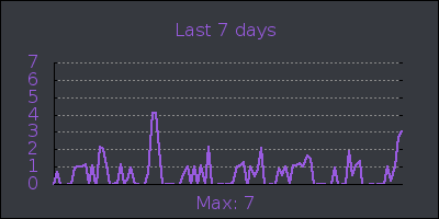 week.png