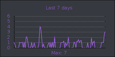 week.png