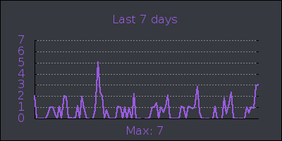 week.png