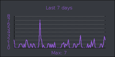 week.png