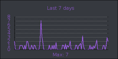 week.png