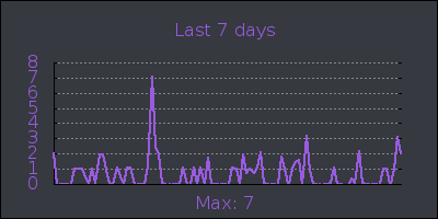 week.png