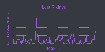 week.png