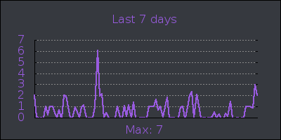 week.png