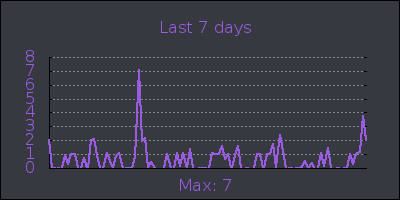 week.png