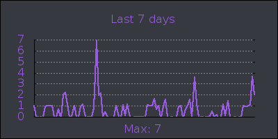 week.png