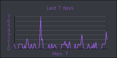 week.png