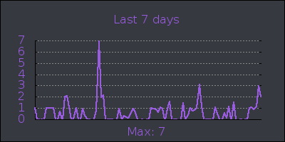 week.png