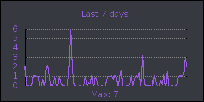 week.png