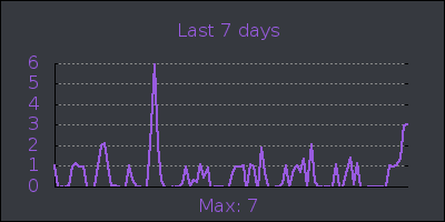 week.png