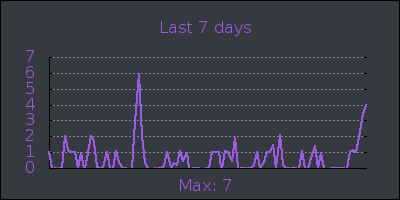 week.png