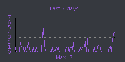 week.png