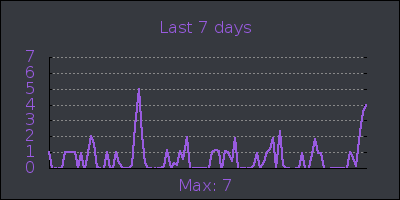 week.png