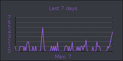 week.png