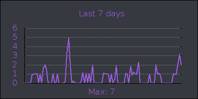 week.png