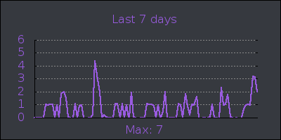 week.png