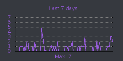 week.png