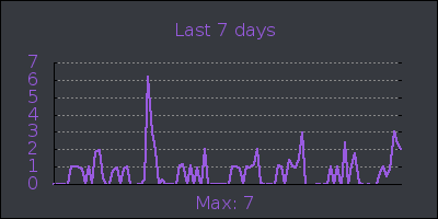 week.png