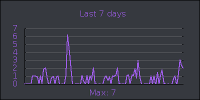 week.png