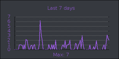 week.png