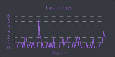 week.png