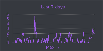 week.png