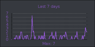 week.png