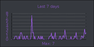 week.png