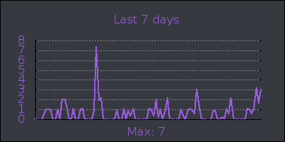 week.png