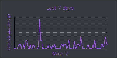 week.png