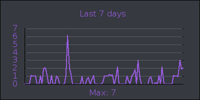 week.png