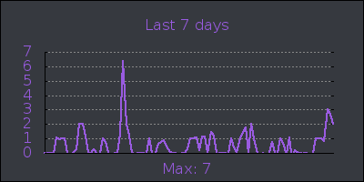 week.png
