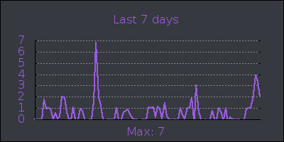 week.png