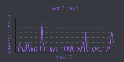 week.png