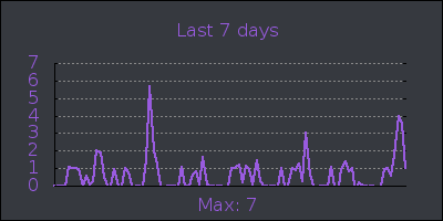 week.png