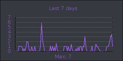 week.png