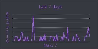 week.png