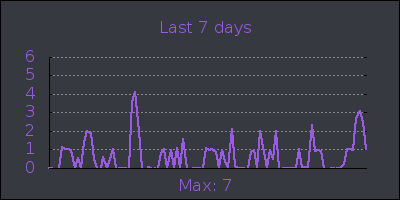 week.png