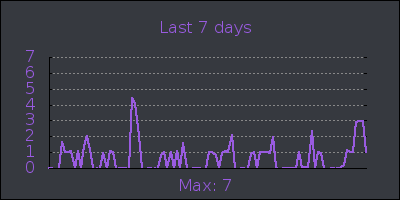 week.png