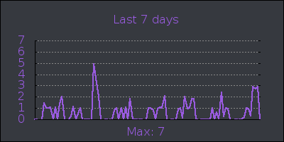 week.png