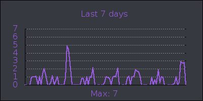 week.png