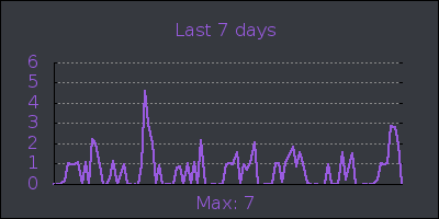 week.png
