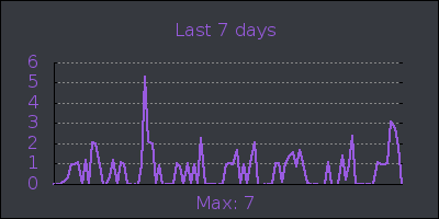 week.png