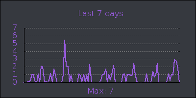 week.png