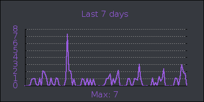 week.png