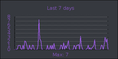 week.png