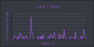 week.png