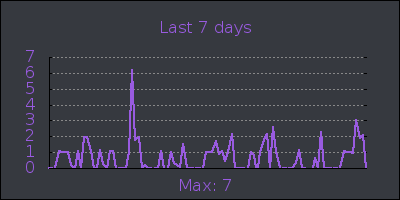 week.png