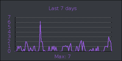 week.png